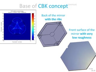 Base of  CBK concept (shortcut) Back of the mirror  with the ribs 06:27 Front surface of the mirror  with very low roughness /16 