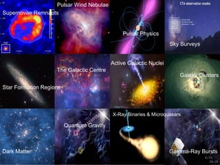 Pulsar Wind Nebulae Pulsar Physics Supernovae Remnants Star Formation Regions The Galactic Centre X-Ray Binaries & Microquasars Active Galactic Nuclei Dark Matter Quantum Gravity Galaxy Clusters Gamma-Ray Bursts Sky Surveys /16 06:27 