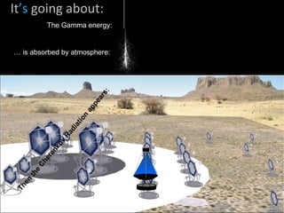 It ’s  going about: 06:27 The Gamma energy: /16 06:27 ~ 10 km …  is absorbed by atmosphere: Then the Ch erenko v Radiation appears: 