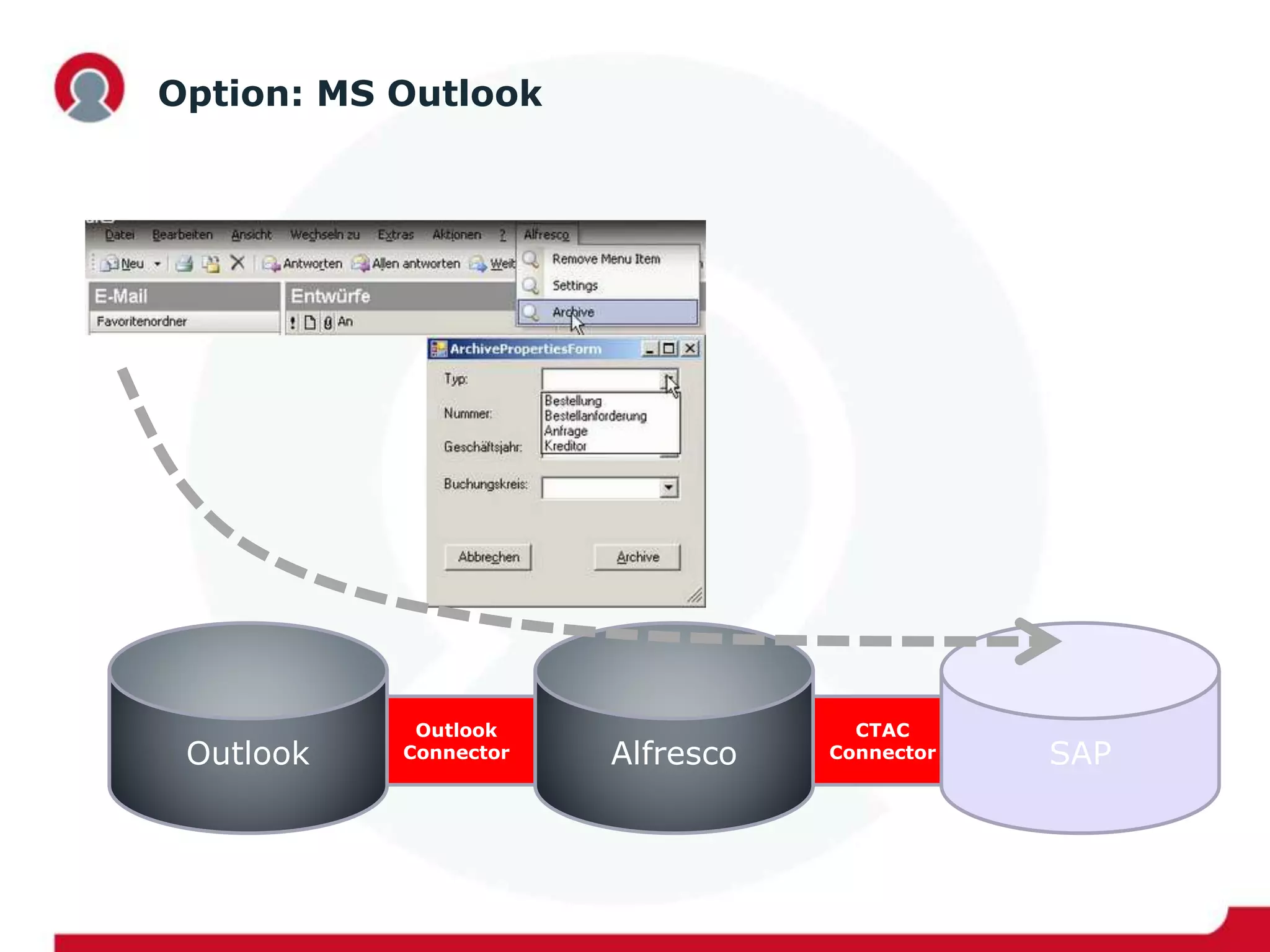 Outlook
Connector
CTAC
Connector
Option: MS Outlook
Outlook Alfresco SAP
 