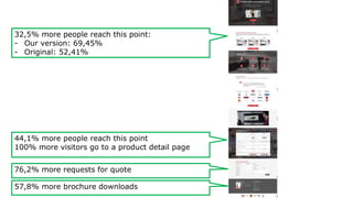 32,5% more people reach this point:
- Our version: 69,45%
- Original: 52,41%
44,1% more people reach this point
100% more visitors go to a product detail page
76,2% more requests for quote
57,8% more brochure downloads
 