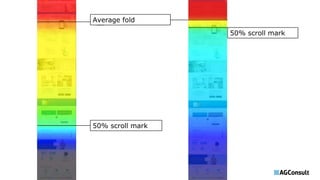 Average fold
50% scroll mark
50% scroll mark
 