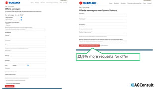 52,9% more requests for offer
 