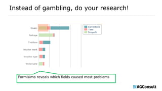 Formisimo reveals which fields caused most problems
Instead of gambling, do your research!
 