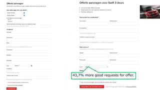 43,7% more good requests for offer.
 