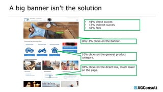 Only 3% clicks on the banner.
38% clicks on the direct link, much lower
on the page.
A big banner isn't the solution
• 41% direct succes
• 18% indirect succes
• 42% fails
10% clicks on the general product
category.
 