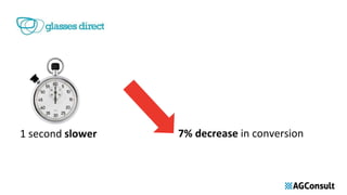 1 second slower 7% decrease in conversion
 