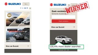 120,4% more dealer searches
 