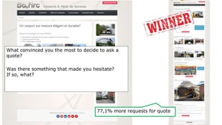 What convinced you the most to decide to ask a
quote?
Was there something that made you hesitate?
If so, what?
77,1% more requests for quote
 