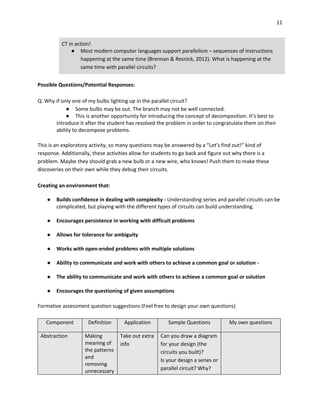 11
CT in action!
● Most modern computer languages support parallelism – sequences of instructions
happening at the same time (Brennan & Resnick, 2012). What is happening at the
same time with parallel circuits?
Possible Questions/Potential Responses:
Q. Why if only one of my bulbs lighting up in the parallel circuit?
● Some bulbs may be out. The branch may not be well connected.
● This is another opportunity for introducing the concept of decomposition. It’s best to
introduce it after the student has resolved the problem in order to congratulate them on their
ability to decompose problems.
This is an exploratory activity, so many questions may be answered by a “Let’s find out!” kind of
response. Additionally, these activities allow for students to go back and figure out why there is a
problem. Maybe they should grab a new bulb or a new wire, who knows! Push them to make these
discoveries on their own while they debug their circuits.
Creating an environment that:
● Builds confidence in dealing with complexity - Understanding series and parallel circuits can be
complicated, but playing with the different types of circuits can build understanding.
● Encourages persistence in working with difficult problems
● Allows for tolerance for ambiguity
● Works with open-ended problems with multiple solutions
● Ability to communicate and work with others to achieve a common goal or solution -
● The ability to communicate and work with others to achieve a common goal or solution
● Encourages the questioning of given assumptions
Formative assessment question suggestions (Feel free to design your own questions)
Component Definition Application Sample Questions My own questions
Abstraction Making
meaning of
the patterns
and
removing
unnecessary
Take out extra
info
Can you draw a diagram
for your design (the
circuits you built)?
Is your design a series or
parallel circuit? Why?
 
