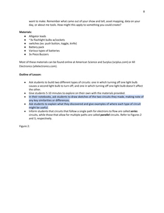 8
want to make. Remember what came out of your show and tell, asset mapping, data on your
day, or about me tools. How might this apply to something you could create?
Materials:
● Alligator leads
● ~3v flashlight bulbs w/sockets
● switches (ex: push button, toggle, knife)
● Battery pack
● Various types of batteries
● 3v Piezo Buzzers
Most of these materials can be found online at American Science and Surplus (sciplus.com) or All
Electronics (allelectronics.com).
Outline of Lesson:
● Ask students to build two different types of circuits: one in which turning off one light bulb
causes a second light bulb to turn off; and one in which turning off one light bulb doesn’t affect
the other.
● Give students 5-10 minutes to explore on their own with the materials provided.
● In their notebooks, ask students to draw sketches of the two circuits they made, making note of
any key similarities or differences.
● Ask students to explain what they discovered and give examples of where each type of circuit
might be useful.
● Inform students that circuits that follow a single path for electrons to flow are called series
circuits, while those that allow for multiple paths are called parallel circuits. Refer to Figures 2
and 3, respectively.
Figure 2:
 