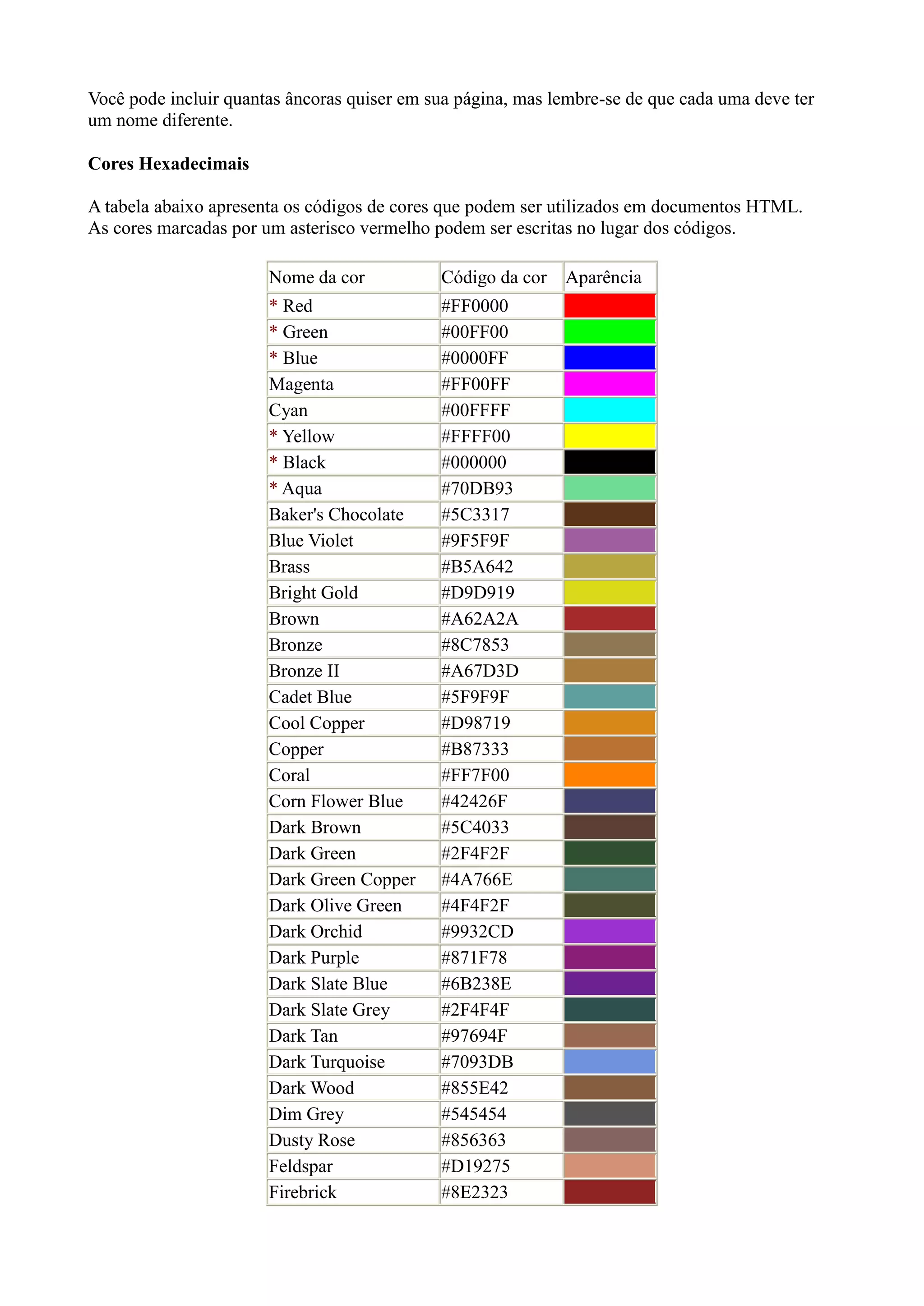 Você pode incluir quantas âncoras quiser em sua página, mas lembre-se de que cada uma deve ter
um nome diferente.
Cores Hexadecimais
A tabela abaixo apresenta os códigos de cores que podem ser utilizados em documentos HTML.
As cores marcadas por um asterisco vermelho podem ser escritas no lugar dos códigos.
Nome da cor Código da cor Aparência
* Red #FF0000
* Green #00FF00
* Blue #0000FF
Magenta #FF00FF
Cyan #00FFFF
* Yellow #FFFF00
* Black #000000
* Aqua #70DB93
Baker's Chocolate #5C3317
Blue Violet #9F5F9F
Brass #B5A642
Bright Gold #D9D919
Brown #A62A2A
Bronze #8C7853
Bronze II #A67D3D
Cadet Blue #5F9F9F
Cool Copper #D98719
Copper #B87333
Coral #FF7F00
Corn Flower Blue #42426F
Dark Brown #5C4033
Dark Green #2F4F2F
Dark Green Copper #4A766E
Dark Olive Green #4F4F2F
Dark Orchid #9932CD
Dark Purple #871F78
Dark Slate Blue #6B238E
Dark Slate Grey #2F4F4F
Dark Tan #97694F
Dark Turquoise #7093DB
Dark Wood #855E42
Dim Grey #545454
Dusty Rose #856363
Feldspar #D19275
Firebrick #8E2323
 
