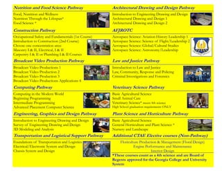Nutrition and Food Science Pathway                  Architectural Drawing and Design Pathway
Food, Nutrition and Wellness                        Introduction to Engineering Drawing and Design
Nutrition Through the Lifespan*                     Architectural Drawing and Design 1
Food Science *                                      Architectural Drawing and Design 2
Construction Pathway                                AFJROTC
Occupational Safety and Fundamentals (1st Course)   Aerospace Science: Aviation History Leadership 1
Introduction to Construction (2nd Course)           Aerospace Science: Science of Flight/Leadership 2
Choose one concentration area:                      Aerospace Science: Global/Cultural Studies
Masonry I & II, Electrical, I & II                  Aerospace Science: Astronomy/Leadership
Carpentry I & II or Plumbing I & II Courses
Broadcast Video Production Pathway                  Law and Justice Pathway
Broadcast Video Productions 1                       Introduction to Law and Justice
Broadcast Video Production 2                        Law, Community, Response and Policing
Broadcast Video Production 3                        Criminal Investigations and Forensics
Broadcast Video Productions Applications 4
Computing Pathway                                   Veterinary Science Pathway
Computing in the Modern World                       Basic Agricultural Science
Beginning Programming                               Small Animal Care
Intermediate Programming                            Veterinary Science* meets 4th science
Advanced Placement Computer Science                 High School graduation requirements ONLY

Engineering, Graphics and Design Pathway            Plant Science and Horticulture Pathway
Introduction to Engineering Drawing and Design      Basic Agricultural Science
Survey of Engineering Drawing and Design            General Horticulture and Plant Science *
3D Modeling and Analysis                            Nursery and Landscape
Transportation and Logistical Support Pathway       Additional CTAE Elective courses (Non-Pathway)
Foundations of Transportation and Logistics              Floriculture Production & Management (Floral Design)
Electrical/Electronic System and Design                           Engine Performance and Maintenance
Chassis System and Design                                                    Interior Design
                                                    *These courses count as a 4th science and are Board of
                                                    Regents approved for the Georgia College and University
                                                    System
 
