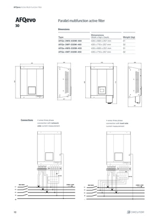 AFQevo
30
L1
L2
L3
S1 S2 S1 S2 S1 S2
L1
P1 P2
L2 L3
P1 P2P1 P2
N
S1 S2
P1 P2 S1 S2
P1 P2 S1 S2
P1 P2
CARGA / LOAD
L1 L2 L3 N N
RED/ MAIN
MCB 40A
L1
L2
L3
S1 S2 S1 S2 S1 S2
L1
P1 P2
L2 L3
P1 P2P1 P2
N
S1 S2
P1 P2 S1 S2
P1 P2 S1 S2
P1 P2
CARGA / LOAD
L1 L2 L3 N N
RED/ MAIN
MCB 40A
435
710
257
250
600
257
300
n9
9
250
435
600
570
AFQevo Active Multi-Function Filter
Connections 4 wires three phase
connection with network
side current measurement
4 wires three phase
connection with load side
current measurement
Dimensions
Parallel multifunction active filter
Type
Dimensions
(Width x High x Depth) Weight (kg)
AFQe-3WS-030M-480 435 x 600 x 257 mm 31
AFQe-3WF-030M-480 435 x 710 x 257 mm 32
AFQe-4WS-030M-400 435 x 600 x 257 mm 31
AFQe-4WF-030M-400 435 x 710 x 257 mm 32
12
 