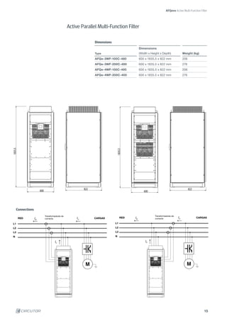 1835.5
600
822
1835.5
600
822
L1
L2
L3
N
RED CARGAS
Transformadores de
corrienteIR
IF
IC
L1
L2
L3
N
Transformadores de
corrienteIR
IF
IC
RED CARGAS
AFQevo Active Multi-Function Filter
Connections
Dimensions
Active Parallel Multi-Function Filter
Type
Dimensions
(Width x Height x Depth) Weight (kg)
AFQe-3WF-100C-480 600 x 1835.5 x 822 mm 206
AFQe-3WF-200C-480 600 x 1835.5 x 822 mm 276
AFQe-4WF-100C-400 600 x 1835.5 x 822 mm 206
AFQe-4WF-200C-400 600 x 1835.5 x 822 mm 276
15
 