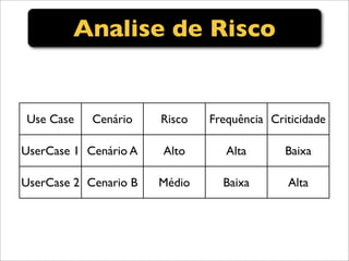 Ctai Teste De Software Aula 2