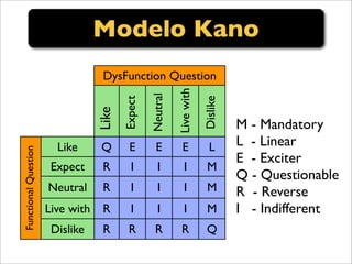 Ctai Teste De Software Aula 2
