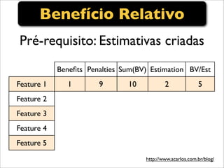 Ctai Teste De Software Aula 2