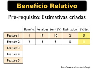 Ctai Teste De Software Aula 2