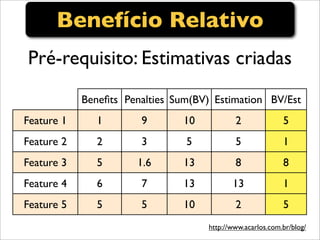 Ctai Teste De Software Aula 2
