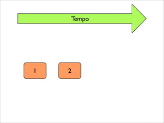 Ctai Teste De Software Aula 2