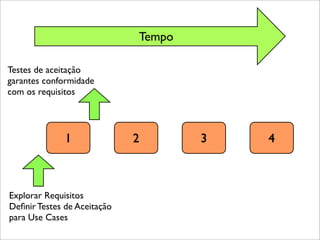 Ctai Teste De Software Aula 2