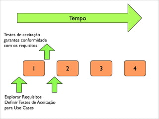 Ctai Teste De Software Aula 2