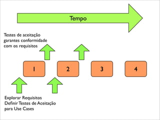 Ctai Teste De Software Aula 2