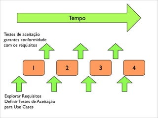 Ctai Teste De Software Aula 2