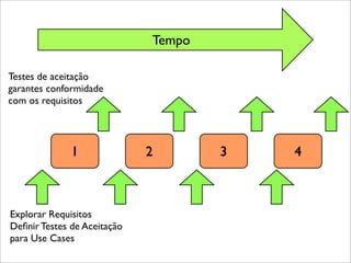 Ctai Teste De Software Aula 2