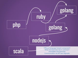 php
ruby
nodejs
golang
scala
golang
Different language foreach component?
What microservices has in common?
Immutable micr...