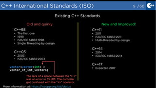 C++14 - Modern Programming for Demanding Times | PDF