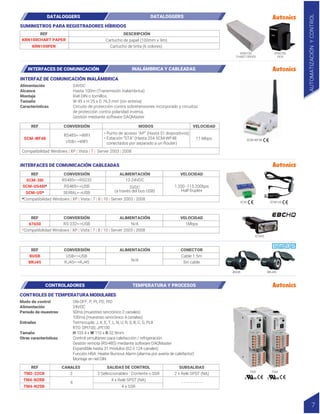 REF CONVERSIÓN ALIMENTACIÓN VELOCIDAD
SCM-38I RS485<->RS232
RS485<->USB
SERIAL<->USB
*Compatibilidad Windows | XP | Vista | 7 | 8 | 10 | Server 2003 | 2008
*Compatibilidad Windows | XP | Vista | 7 | 8 | 10 | Server 2003 | 2008
12-24VDC
5VDC
(a través del bus USB)
1.200 -115.200bps
Half-Duplex
SCM-US48I*
SCM-US*
REF CONVERSIÓN MODOS VELOCIDAD
SCM-WF48
RS485<->WIFI
USB<->WIFI
Compatibilidad Windows | XP | Vista | 7 | Server 2003 | 2008
• Punto de acceso “AP” (Hasta 31 dispositivos)
• Estación “STA” (Hasta 254 SCM-WF48
conectados por separado a un Router)
11 Mbps
REF CONVERSIÓN ALIMENTACIÓN VELOCIDAD
67650 RS-232<->USB N/A 1Mbps
SCM SCM-US
67650
INTERFACES DE COMUNICACIÓN INALÁMBRICA Y CABLEADAS
SCM-WF48
REF DESCRIPCIÓN
KRN100CHART PAPER Cartucho de papel (100mm x 9m)
Cartucho de tinta (6 colores)
KRN100PEN
KRN100
CHART PAPER
KRN100
PEN
SUMINISTROS PARA REGISTRADORES HÍBRIDOS
DATALOGGERS DATALOGGERS
REF CONVERSIÓN ALIMENTACIÓN CONECTOR
BUSB
BRJ45
USB<->USB
RJ45<->RJ45
N/A
Cable 1.5m
Sin cable
BSUB BRJ45
24VDC
Hasta 100m (Transmisión inalámbrica)
Riel DIN o tornillos
W 45 x H 25 x D 76,3 mm (sin antena)
Circuito de protección contra sobretensiones incorporado y circuitos
de protección contra polaridad inversa.
Gestión mediante software DAQMaster
Alimentación
Alcance
Montaje
Tamaño
Características
INTERFAZ DE COMUNICACIÓN INALÁMBRICA
INTERFACES DE COMUNICACIÓN CABLEADAS
7
AUTOMATIZACIÓN
Y
CONTROL
ON-OFF, P, PI, PD, PID
24VDC
50ms (muestreo sincrónico 2 canales)
100ms (muestreo sincrónico 4 canales)
Termocupla: J, K, E, T, L, N, U, R, S, B, C, G, PLII
RTD: DPt100, JPt100
H 103.4 x W 110 x D 32.9mm
Control simultáneo para calefacción / refrigeración
Gestión remota (RS-485) mediante software DAQMaster
Expandible hasta 31 módulos (62 ó 124 canales)
Función HBA: Heater Burnout Alarm (alarma por avería de calefactor)
Montaje en riel DIN
Modo de control
Alimentación
Periodo de muestreo
Entradas
Tamaño
Otras características
REF CANALES
TM2-22CB
TM4-N2RB
TM4-N2SB
2
4
SALIDAS DE CONTROL SUBSALIDAS
2 Seleccionables : Corriente o SSR
4 x Relé SPST (NA)
4 x SSR
- - - - - - - - - -
2 x Relé SPST (NA) TM2 TM4
CONTROLES DE TEMPERATURA MODULARES
CONTROLADORES TEMPERATURA Y PROCESOS
 