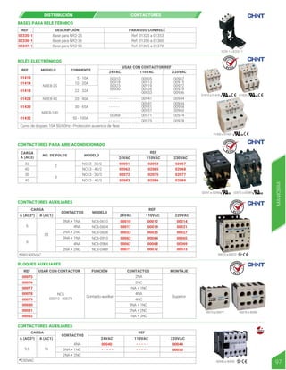 CONTACTORES PARA AIRE ACONDICIONADO
CONTACTORES AUXILIARES
BLOQUES AUXILIARES
00078 a 00082
00075 a 00077
02053 02057
02062 02065 02068
02072 02075 02077
02083 02086 02089
02051
CARGA
A (AC3)
NO. DE POLOS MODELO
REF
NCK3 - 32/2
32
40
2
3
40
30
24VAC 110VAC 230VAC
NCK3 - 40/2
NCK3 - 30/3
NCK3 - 40/3
00017 00019
00025
00064
00068
00072
00012
00021
00027
00065
00069
00073
00014
00023
00063
00067
20
4NA
4NA
3NA + 1NA
3NA + 1NA
2NA + 2NC
2NA + 2NC
6
9
*380/400VAC
A (AC3*)
CARGA
A (AC1)
CONTACTOS MODELO
REF
220VAC
24VAC 110VAC
NC6-0610 00010
00071
NC6-0604
NC6-0608
NC6-0910
NC6-0904
NC6-0908
00050
00044
16 3NA + 1NC
4NA
2NA + 2NC
9,6
*230VAC
A (AC3*)
CARGA
A (AC1)
CONTACTOS
REF
220VAC
24VAC 110VAC
00040
CONTACTORES AUXILIARES
00040 a 00050
02051 a 02068 02072 a 02089
00010 a 00073
00076
00077
00078
00079
00080
00081
00082
00075
REF USAR CON CONTACTOR FUNCIÓN CONTACTOS MONTAJE
NC6
00010 - 00073
2NC
Superior
2NA
1NA + 1NC
4NA
3NA + 1NC
2NA + 2NC
1NA + 3NC
4NC
Contacto auxiliar
- - - - - - - - - -
- - - - -
DISTRIBUCIÓN CONTACTORES
RELÉS ELECTRÓNICOS
01410 a 01418 01428
01430 a 01432
REF MODELO
24VAC 110VAC 220VAC
CORRIENTE
USAR CON CONTACTOR REF
01410
01414
01418
01428
01430
01432
NRE8-25
NRE8-40
NRE8-100
Curva de disparo 10A 50/60Hz - Protección ausencia de fase
5 - 10A
22 - 32A
10 - 20A
20 - 40A
00910
00918
00923
00930
00941
00951
00957
00944
00954
00960
00905
00913
00919
00926
00933
00907
00915
00922
00929
00936
00941 00944
- - - - - -
- - - - - -
- - - - - -
30 - 65A
50 - 100A
00968 00971
00975
00974
00978
REF DESCRIPCIÓN PARA USO CON RELÉ
02335-1
02336-1
02337-1
BASES PARA RELÉ TÉRMICO
Base para NR2-25 Ref. 01325 a 01353
Ref. 01356 a 01360
Ref. 01365 a 01378
Base para NR2-36
Base para NR2-93
0235-1 a 02337-1
R E T I E
R E T I E
R E T I E
R E T I E
MANIOBRA
97
 