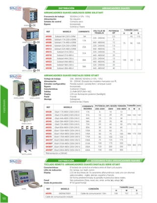 69300
69305
69310
69315
69318
69320
69323
69325
69328
8A
220 - 240VAC
220 - 240VAC
220 - 240VAC
220 - 240VAC
220 - 240VAC
440 - 480VAC
440 - 480VAC
440 - 480VAC
440 - 480VAC
440 - 480VAC
75
190
45
2,5
7,5
15
15
10
20
30
20
40
6
12
110
90 105
65 114
17A
22A
31A
44A
58A
Solstart-8A-230-U-DRM
Solstart-17A-230-U-DRM
69308 Solstart-17A-480-U-DRM
Solstart-22A-230-U-DRM
69313 Solstart-22A-480-U-DRM
69300
69305 a 69313
Solstart-31A-230-U
Solstart-31A-480-U
Solstart-44A-230-U
Solstart-44A-480-U
Solstart-58A-230-U
Solstart-58A-480-U
REF MODELO CORRIENTE VOLTAJE DE
TRABAJO
POTENCIA
HP
TAMAÑO (mm)
H W D
ARRANCADORES SUAVES ANÁLOGOS SERIE SOLSTART
50/60Hz (+10% -15%)
No requiere
Contacto seco
Incorporado
Control a 2 fases
Frecuencia de trabajo
Alimentación
Señales de control
Bypass
69315 a 69328
DISTRIBUCIÓN ARRANCADORES SUAVES
MANIOBRA
98
69330 a 69340 69345 a 69355
69360 a 69370
69375 a 69390
69340
69330
69335
69345
69350
69355
69360
69365
69370
69375*
69380*
69385*
69390*
44A
17A 6
20
25
10
10
12
15 25 30
30
20
20
35 40
35 60
45
50
75
50
50
75 100
60
60
100 125
75 125 175
100 175 200
120 200 250
150 250 300
31A
275
245
388
122 147
132 208
175 234
555 365 275
58A
85A
72A
105A
145A
170A
230A
310A
350A
430A
iStart-44A-480V-230V-24V-S
iStart-17A-480V-230V-24V-S
iStart-31A-480V-230V-24V-S
iStart-58A-480V-230V-24V-S
iStart-72A-480V-230V-24V-S
iStart-85A-480V-230V-24V-S
iStart-105A-480V-230V-24V-S
iStart-145A-480V-230V-24V-S
iStart-170A-480V-230V-24V-S
iStart-230A-480V-230V-24V-S
iStart-310A-480V-230V-24V-S
iStart-350A-480V-230V-24V-S
iStart-430A-480V-230V-24V-S
*Alimentación a 230VAC
REF MODELO CORRIENTE
MÁXIMA
POTENCIA (HP) SEGÚN TENSIÓN TAMAÑO (mm)
H
208-230V 440-480V
380V W D
ARRANCADORES SUAVES DIGITALES SERIE iSTART
208 - 480VAC 50/60Hz (+10% -15%)
95 - 230VAC (Excepto los modelos marcados con *)
Parada sueave / parada libre / arranque suave
Incorporado
Control en 3 fases
2 x Relé SPDT (NA + NC)
LCD con iluminación posterior (backlight)
Frontal
Sobreponer
Control en las 3 fases
Voltaje de trabajo
Alimentación
Entradas configurables
Bypass
Características
Salidas
Display
Panel
Montaje
69395
69395 Cable de comunicación 1.8m
Cable de comunicación incluido
100 157 25
DISP6670001
REF MODELO CONEXIÓN
TAMAÑO (mm)
H W D
El teclado de control es el enlace entre el iStart y el usuario
On, rampa, run, fault, comm
LCD de dos líneas de 16 caracteres alfanuméricos cada uno con idiomas
seleccionables - inglés, alemán, español y francés.
De forma predeterminada, la pantalla muestra los datos reales.
Seis pulsadores (Data, reset, esc, enter, arriba ( ) y abajo ( )).
IP 54 panel frontal
Características
LEDs de indicación
Display
Panel
Grado de protección
TECLADO REMOTO ARRANCADORES SUAVES DIGITALES SERIE iSTART
DISTRIBUCIÓN ACCESORIOS PARA ARRANCADORES SUAVES
 