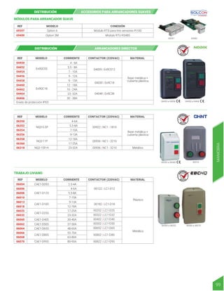 69397
69397
69400
Módulo RTD para tres sensores Pt100
Módulo RTU RS485
Option 6
Option 3M
REF MODELO CONEXIÓN
MÓDULOS PARA ARRANCADOR SUAVE
69400
DISTRIBUCIÓN ACCESORIOS PARA ARRANCADORES SUAVES
DISTRIBUCIÓN ARRANCADORES DIRECTOS
06350
06352
06354
06356
06358
06360
06318
4-6A
5.5-8A 00922 | NC1 - 1810
7-10A
9-13A
12-18A
17-25A
23-32A
NQ3-5.5P
NQ3-11P 00936 | NC1 - 3210
00936 | NC1 - 3210
NQ2-15P/4
06350 a 06360 06318
REF MODELO CORRIENTE
Metálico
CONTACTOR (220VAC) MATERIAL
Grado de protección IP65
04450
04452
04454
04456
04458
04460
04462
04464
04466
4 - 6A
5.5 - 8A
04009 | Ex9CS12
7 - 10A
9 - 12A
9 - 13A
12 - 18A
16 - 24A
23 -32A
30 - 38A
Ex9QC05
04450 a 04456
04030 | Ex9C18
04048 | Ex9C38
Ex9QC18
04458 a 04466
REF MODELO CORRIENTE
Base metálica +
cubierta plástica
Base metálica +
cubierta plástica
CONTACTOR (220VAC) MATERIAL
06004 a 06032 06060 a 06070
TRABAJO LIVIANO
06004
06006
06008
06010
06013
06018
06025
06032
06060
06062
06064
06066
06068
06070
2.5-4A
4-6A 00122 | LC1-D12
5.5-8A
7-10A
9-13A
12-18A
17-25A
23-32A
30-40A
37-50A
48-65A
55-70A
63-80A
80-93A
CAE1-D093
CAE1-D123
CAE1-D185 00182 | LC1-D18
CAE1-D255
CAE1-D405
CAE1-D505
CAE1-D655
CAE1-D805
CAE1-D955
REF MODELO CORRIENTE
Plástico
Metálico
00252 | LC1-D25
00322 | LC1-D32
00402 | LC1-D40
00502 | LC1-D50
00652 | LC1-D65
00802 | LC1-D80
00822 | LC1-D95
CONTACTOR (220VAC) MATERIAL
R E T I E
R E T I E
R E T I E
99
MANIOBRA
 