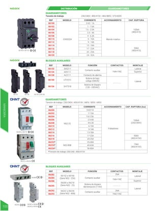 06118
06120
06116
06114
06112
06110
06108
06106
06104
06102
06100
REF MODELO CORRIENTE ACCIONAMIENTO CAP. RUPTURA
100kA
(400/415)
50kA
(400/415)
Mando rotativo
EX9S32A
17 - 23A
13 - 18A
9 - 14A
6 - 10A
4 - 6.3A
2.5 - 4A
1.6 - 2.5A
1 - 1.6A
0.63 - 1A
20 - 25A
24 - 32A
06100 a 06120
06132 06138
06134
06140 a 06136
DISTRIBUCIÓN GUARDAMOTORES
06134
06138
06140
06136
06132
REF MODELO FUNCIÓN CONTACTOS MONTAJE
AX5211
AX5111
AL5111
UTV51C
SHT51B
Contacto auxiliar
Contacto de alarma
1NA+1NC
Lateral
Lateral
Superior
- - - - - - -
Bobina de bajo
voltaje 208VAC
Bobina de disparo
(130 - 330VAC)
BLOQUES AUXILIARES
GUARDAMOTORES
230/240V | 400/415V | 460/480V | 575/600V
Tensión de trabajo
06202
06204
06206
06208
06210
06212
06214
06216
06218
06222*
06224*
06226*
06200
REF MODELO CORRIENTE ACCIONAMIENTO CAP. RUPTURA (Icu)
100kA
(230/240V)
50kA
(400/415V)
15kA
(400/415V)
Tensión de trabajo: 230/240V | 400/415V | 440V | 500V | 690V
Pulsadores
NS2-25
NS2-80B
*Tensión de trabajo 230/240 | 400/415V
0.63-1A
1-1.6A
1.6-2.5A
2.5-4A
4-6.3A
6-10A
9-14A
13-18A
17-23A
20-25A
25-40A
40-63A
56-80A
06200 a 06218
06222 a 06226
06284
06288
06245
06292
06293
06282
REF MODELO FUNCIÓN CONTACTOS MONTAJE
06152 a 06166
(Serie NS2 - 25X)
06200 a 06218
(Serie NS2 - 25)
06222 a 06226
(Serie NS2 - 80B)
Contacto auxiliar
2NA
2NA
1NA+1NC
Lateral
Lateral
Superior
1NA+1NC
- - - - - - -
Bobina de disparo
Alimentación (110V)
Contacto auxiliar
BLOQUES AUXILIARES
GUARDAMOTORES
06282 a 06284
06292 a 09293
06288
06245
R E T I E
R E T I E
MANIOBRA
100
 