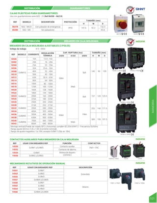 REF MODELO DESCRIPCIÓN PROTECCIÓN
TAMAÑO (mm)
Con pulsador de emergencia 152.3
93.8
NS2 - MC01
NS2 - MC Sin pulsadores
IP55 147.6 92.2
06280
06278
Uso con guardamotores serie NS2 - 25 (Ref 06200 - 06218)
CAJAS PLÁSTICAS PARA GUARDAMOTORES
06280
06278
DISTRIBUCIÓN GUARDAMOTORES
H W D
R E T I E
R E T I E
14550
14552
14554
14556
REF USAR CON BREAKERS REF CONTACTOS
FUNCIÓN
Contacto auxiliar
Contacto de alarma
Bobina de disparo
(220VAC)
1NA + 1NC
- - - - - - -
Ex9M1 a Ex9M5
Ex9M2 y Ex9M3
Ex9M1
CONTACTOS AUXILIARES PARA BREAKERS EN CAJA MOLDEADA
14561
14563
14565
14567
14560
14562
14564
14566
REF USAR CON BREAKERS REF DESCRIPCIÓN
Extendido
Directo
Ex9M1
Ex9M2
Ex9M3
Ex9M1
Ex9M2
Ex9M3
Ex9M4 a Ex9M5
Ex9M4 a Ex9M5
MECANISMOS ROTATIVOS DE OPERACIÓN MANUAL
14550 a 14552 14554 14556
14561 a 14567 14560 a 14566
14502
14504
14506
14508
14510
14512
14514
14516
14518
14520
14522
14524
14526
14528
14530
14532
14534
14536
14538
14540
14542
14500
REF MODELO CORRIENTE
CAP. RUPTURA (Icu)
REGULACIÓN
TÉRMICA
TAMAÑO (mm)
415V
240V 690V H W D
Ex9M1S
Ex9M2S
Ex9M3S
Ex9M4S
Ex9M5N
Montaje vertical (Puede ser rotado 90º) u horizontal, cumplen IEC/EN 60947-2 - Frecuencia 50/60Hz
Rango ajuste térmico: 0.8 a 1.0In (Corriente nominal)
Rango de ajuste magnético: 5 a 10In, excepto Ex9M1 S (fijo en 10In)
16A 12.8 - 16A
16 - 20A
20 - 25A
25.6 - 32A
32 - 40A
40 - 50A
64 - 80A
80 - 100A
100 - 125A
128 - 160A
144 - 180A
160 - 200A
180 - 225A
200 - 250A
252 - 315A
280 - 350A
320 - 400A
400 - 500A
500 - 630A
560 - 700A
640 - 800A
50.4 - 63A
20A
25A
32A
40A
50A
80A
100A
63A
125A
160A
180A
200A
225A
250A
315A
350A
400A
500A
630A
700A
800A
5kA
90
140 109
105
157 125.5
140
255 171.5
195
300 191.5
6kA
10kA
36kA
50kA
65kA
50kA
BREAKERS EN CAJA MOLDEADA AJUSTABLES (3 POLOS)
14500 a 14518
14530 a 14534
14536 a 14542
14520 a 14528
415 - 690V
Voltaje de trabajo
DISTRIBUCIÓN BREAKERS EN CAJA MOLDEADA
101
MANIOBRA
 