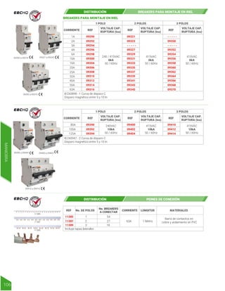 09294
09290
09292
09296
09298
09300
09304
09306
09308
09310
09312
09314
09316
CORRIENTE
VOLTAJE CAP.
RUPTURA (Icu)
1 POLO
REF
1A
2A
3A
240 / 415VAC
6kA
50 / 60Hz
- - - - -
09321
09323
09327
09329
09331
09333
09335
09337
09339
09341
09343
09345
VOLTAJE CAP.
RUPTURA (Icu)
2 POLOS
REF
415VAC
6kA
50 / 60Hz
- - - - -
- - - - -
09350
09352
09354
09356
09358
09360
09362
09364
09366
09368
09370
VOLTAJE CAP.
RUPTURA (Icu)
3 POLOS
REF
415VAC
6kA
50 / 60Hz
4A
6A
10A
16A
20A
25A
32A
40A
50A
63A
09394
09390
09392
CORRIENTE
VOLTAJE CAP.
RUPTURA (Icu)
1 POLO
REF
80A
100A
125A
240VAC
10kA
50 / 60Hz 09404
09400
09402
VOLTAJE CAP.
RUPTURA (Icu)
2 POLOS
REF
415VAC
10kA
50 / 60Hz 09414
09410
09412
VOLTAJE CAP.
RUPTURA (Icu)
3 POLOS
REF
415VAC
10kA
50 / 60Hz
IEC60898 - 1 Curva de disparo C
Disparo magnético entre 5 y 10 In
IEC60947 - 2 Curva de disparo C
Disparo magnético entre 5 y 10 In
09290 a 09316 09321 a 09345
09350 a 09370
09390 a 09394
09410 a 09414
09400 a 09404
DISTRIBUCIÓN BREAKERS PARA MONTAJE EN RIEL
BREAKERS PARA MONTAJE EN RIEL
R E T I E
R E T I E
R E T I E
MANIOBRA
106
REF No. DE POLOS MATERIALES
No. BREAKERS
A CONECTAR
CORRIENTE LONGITUD
11385
11387
11389
1
2
3
54
27
18
63A 1 Metro
Barra de contactos en
cobre y aislamiento en PVC
Incluye tapas laterales
11385
11387
11389
DISTRIBUCIÓN PEINES DE CONEXIÓN
 