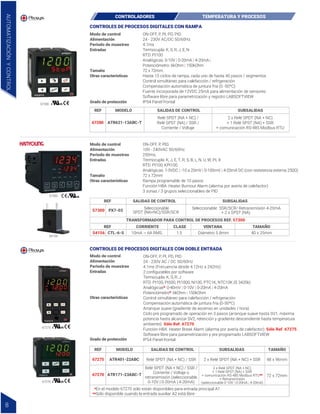 57300
CONTROLES DE PROCESOS DIGITALES CON RAMPA
ON-OFF, P, PID.
100 - 240VAC 50/60Hz.
250ms.
Termocupla: K, J, E, T, R, S, B, L, N, U, W, PL II
RTD: Pt100, KPt100.
Analógicas: 1-5VDC | -10 a 20mV | 0-100mV | 4-20mA DC (con resistencia externa 250Ω)
72 x 72mm
Rampa programable de 10 pasos
Función HBA: Heater Burnout Alarm (alarma por avería de calefactor)
3 zonas / 3 grupos seleccionables de PID
Modo de control
Alimentación
Periodo de muestreo
Entradas
Tamaño
Otras características
ON-OFF, P, PI, PD, PID
24 - 230V AC/DC 50/60Hz
4.1ms
Termocupla: K, S, R, J, E, N
RTD: Pt100
Analógicas: 0-10V | 0-20mA | 4-20mA |
Potenciómetro: 6kOhm | 150kOhm
72 x 72mm.
Hasta 15 ciclos de rampa, cada uno de hasta 45 pasos / segmentos
Control simultáneo para calefacción / refrigeración
Compensación automática de juntura fría (0 -50ºC)
Fuente incorporada de 12VDC 25mA para alimentación de sensores
Software libre para parametrización y registro LABSOFTVIEW
IP54 Panel frontal
Modo de control
Alimentación
Periodo de muestreo
Entradas
Tamaño
Otras características
Grado de protección
57300 PX7-03
REF SALIDAS DE CONTROL
TRANSFORMADOR PARA CONTROL DE PROCESOS REF. 57300
Seleccionable
SPDT (NA+NC)/SSR/SCR
Seleccionable SSR/SCR/ Retransmisión 4-20mA
+ 2 x SPST (NA)
SUBSALIDAS
54156
REF CORRIENTE CLASE VENTANA TAMAÑO
54156 CTL-6-S 40 x 25mm
10mA ~ 6A RMS. 1.5 Diámetro 5.8mm
REF MODELO
67280 ATR621-13ABC-T
SALIDAS DE CONTROL SUBSALIDAS
Relé SPDT (NA + NC) /
Relé SPST (NA) / SSR /
Corriente / Voltaje
2 x Relé SPDT (NA + NC)
+ 1 Relé SPST (NA) + SSR
+ comunicación RS-485 Modbus RTU
67280
CONTROLADORES TEMPERATURA Y PROCESOS
8
AUTOMATIZACIÓN
Y
CONTROL
Relé SPDT (NA + NC) / SSR /
Corriente / Voltaje o
retransmisión (seleccionable
0-10V | 0-20mA | 4-20mA)
CONTROLES DE PROCESOS DIGITALES CON DOBLE ENTRADA
ON-OFF, P, PI, PD, PID
24 - 230V AC / DC 50/60Hz
4.1ms (Frecuencia desde 4.12Hz a 242Hz)
2 configurables por software
Termocupla: K, S, R, J
RTD: Pt100, Pt500, Pt1000, Ni100, PTC1K, NTC10K (ß 3435k)
Analógicas*: 0-40mV | 0-10V | 0-20mA | 4-20mA
Potenciómetro*: 6kOhm | 150kOhm
Control simultáneo para calefacción / refrigeración
Compensación automática de juntura fría (0-50ºC)
Arranque suave (gradiente de ascenso en unidades / hora)
Ciclo pre programado de operación en 3 pasos (arranque suave hasta SV1, máxima
potencia hasta alcanzar SV2, retención y gradiente descendiente hasta temperatura
ambiente). Sólo Ref. 67270
Función HBA: Heater Break Alarm (alarma por avería de calefactor). Sólo Ref. 67275
Software libre para parametrización y pre programado LABSOFTVIEW
IP54 Panel frontal
Modo de control
Alimentación
Periodo de muestreo
Entradas
Otras características
Grado de protección
REF MODELO
67275 ATR401-22ABC
SALIDAS DE CONTROL SUBSALIDAS TAMAÑO
Relé SPDT (NA + NC) / SSR 2 x Relé SPDT (NA + NC) + SSR 48 x 96mm
72 x 72mm
67270 ATR171-23ABC-T
*En el modelo 67270 sólo están disponibles para entrada principal A1
**Sólo disponible cuando la entrada auxiliar A2 está libre
2 x Relé SPDT (NA + NC)
+ 1 Relé SPST (NA) + SSR
+ comunicación RS-485 Modbus RTU**
+ Retransmisión
(seleccionable 0-10V | 0-20mA | 4-20mA)
67275
67270
 