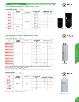 CONDENSADORES PARA ARRANQUE DE MOTORES ELÉCTRICOS
CONDENSADORES PARA MARCHA DE MOTORES ELÉCTRICOS
REF TENSIÓN
NOMINAL
CAPACITANCIA
(µF)
64250
64276
64277
64278
64279
64280
64281
64284
64285
64287
110 / 125 VAC
250VAC
50/60Hz
Cubierta termoplástica (Resistente al aceite y a la humedad)
Cumple: EIA - 463 - A, conectores fastón ¼”
88 - 106
590 - 708
645 - 774
708 - 850
720 - 860
800 - 960
815 - 978
161 - 193
189 - 227
216 - 259
36 70
52
65
46
111
85
0 - 20%
-40 a 85ºC
Tolerancia capacitiva
Temperatura de operación
±5%
-25 a 85ºC
Tolerancia capacitiva
Temperatura de operación
64280 a 64287
64250 a 64279
RM8FD
CONDENSADORES FUNCIONAMIENTO DE MOTORES ELÉCTRICOS
REF
TENSIÓN
NOMINAL
FRECUENCIA
FRECUENCIA
RM8FD0020P45
RM8FD0030P45
RM8FD0040P45
RM8FD0050P45
RM8FD0100P45
RM8FD0120P45
RM8FD0160P45
RM8FD0200P45
RM8FD0250P45
RM8FD0300P45
RM8FD0350P45
RM8FD0400P45
RM8FD0450P45
RM8FD0500P45
2
3
4
5
10
12
16
20
25
30
35
40
45
50
60
25 52
56
74
98
94
98
120
30
35
40
45
50
55
400 - 450VAC 50/60Hz
RM8FD0600P45
CAPACITANCIA
(µF)
DIMENSIONES (mm)
DIMENSIONES (mm)
DIÁMETRO LONGITUD
Película metalizada de polipropileno autorregenerativo encapsulados en caja plástica auto extinguible,
conectores fastón 1/4” (6,3mm) y fijación rosca M8.
Cumple: Estándar EN 60252, UNE-EN 60252
R E T I E
R E T I E
R E T I E
107
64319-2
64319-7
64319-9
450VAC 60Hz
65
90
100
50
60 120
117
64300 a 64319-9
64304
64308
64314
64318
12
20
35
36
40
45
50
70
92
±5%
-25 a 85ºC
Tolerancia capacitiva
Temperatura de operación
REF
TENSIÓN
NOMINAL
CAPACITANCIA
(µF)
Cubierta termoplástica (Resistente al aceite y a la humedad)
Cumple: EIA - 463 - A, conectores fastón ¼”
FRECUENCIA
DIMENSIONES (mm)
DIÁMETRO LONGITUD
MANIOBRA
 