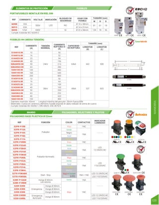 PORTAFUSIBLES MONTAJE EN RIEL DIN
REF CORRIENTE VOLTAJE
BLOQUEO DE
SEGURIDAD
USAR CON
FUSIBLE
TAMAÑO (mm)
INDICACIÓN
36900
36915
36935
32A
63A
125A
Cumple: Estándar IEC 60269-2
500V
690V
LED
Ø 10 x 38mm
Ø 14 x 51mm
- - - - -
NO
SI
81 61 18
134 78 36
Ø 22 x 58mm
H D
W
ELEMENTOS DE PROTECCIÓN FUSIBLES
36900 36935
36915
R E T I E
R E T I E
R E T I E
CORRIENTE
(A)
CAPACIDAD
DE RUPTURA
CORRIENTE
RUPTURA I3
(A)
TAMAÑO (mm)
LONGITUD
(L)
LONGITUD
(D)
TENSIÓN
NOMINAL
REF
S1A4010.08
S1A4016.08
S1A4025.08
S1A4040.08
S68A4050.08
S68A5050.08
S68A4063.08
S4A4100.08
S4A4160.08
S4A4200.08
S4A5063.08
S4A5080.08
S4A5100.08
S1A5010.08
S1A5016.08
S1A5025.08
S1A5040.08
10
16
25
40
40
50
50
63
63
100
160
24kV
36kV
Diámetro inserción: 45mm - Longitud máxima del percutor: 35mm fuerza 80N
Materiales: Cuerpo en cerámica, elemento fusible (espiral) en plata rodeado de arena de cuarzo
Cumple: Estándar IEC 60282-1, DIN 43625, VDE 0670/4
50
50
64
52
94
156
213
100
160
200
252
320
400
284
483
640
800
40kA
63kA 508
442
603
537
200
10
80
100
16
25
FUSIBLES HH (MEDIA TENSIÓN)
S1A50
S1A40
D
L
G1
33
33
35
45
Ø
MANIOBRA
109
Start - Stop
Hongo Ø 40mm
con retorno
Hongo Ø 30mm
Hongo Ø 40mm
Hongo Ø 60mm
Hongo Ø 40mm
Emergencia
Emergencia
iluminado
Rojo + Verde+
Blanco (LED)
1NC
1NC
LED
12-24VDC/AC
LED 12-24VDC/AC
LED
110/220VAC
- - - - - -
LED 110/220VAC
LED 12-24VDC/AC
LED 110/220VAC
REF FUNCIÓN COLOR CONTACTOS
INDICADOR
LUMINOSO
S2PR-P3RBD
S2PR-P1YA
S2PR-P1BA
S2PR-P1KA
S2PR-P1GA
S2PR-P1RB
S2PR-P3GAD
S2PR-P3BAD
S2PR-P3YAD
S2PR-P3WAD
S2PR-P3RBL
S2PR-P3GAL
S2PR-P3BAL
S2PR-P3YAL
S2PR-P3WAL
S2TR-P3WABD
S2TR-P3WABL
S2BR-P1GAM
S2BR-P1RBM
S2ER-E2RB
S2ER-E3RB
S2ER-E5RB
S2ER-E4RBD
S2ER-E4RBL
Pulsador iluminado
Pulsador
Rojo
Rojo
Azul
Azul
Azul
Rojo
Rojo
Verde
Verde
Negro
Verde
Verde
Amarillo
Amarillo
Amarillo
Blanco
Blanco
1NC
1NC
1NA
1NA
1NA + 1NC
1NA
1NA
- - - - - -
S2PR-P3
S2PR-P1 S2TR-P3
PULSADORES BASE PLÁSTICA Ø 22mm
S2ER-E2RB
S2ER-E3RB
S2BR-P1
S2ER-E5RB S2ER-E4RB
MANDO PULSADORES, SELECTORES Y PILOTOS
R E T I E
 