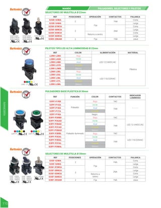 SELECTORES DE MULETILLA Ø 22mm
PILOTOS TIPO LED ALTA LUMINOSIDAD Ø 22mm
REF POSICIONES OPERACIÓN CONTACTOS PALANCA
S2SR-S3WA
S2SR-S4WA
S2SR-S7W2A
S2SR-S8W2A
S2SR-S5W2A
S2SR-S6W2A
S2KR-2EKAM
2
2
3
Fija
Fija
Retorno a centro
1NA
1NA
2NA
Corta
Larga
Corta
Larga
Corta
Larga
Llave
Blanco
Amarillo
Blanco
Amarillo
REF COLOR ALIMENTACIÓN MATERIAL
L2RR-L3WL
L2RR-L3YL
L2RR-L3BL
L2RR-L3GL
L2RR-L3RL
L2RR-L3WD
L2RR-L3YD
L2RR-L3BD
L2RR-L3GD
L2RR-L3RD
Plástico
Azul
Verde
Rojo
Azul
Verde
Rojo
LED 12-24VDC/AC
LED 110/220VAC
S2SR-S3WA
S2SR-S7W2A
S2SR-S5W2A
S2SR-S4WA
S2SR-S8W2A
S2SR-S6W2A
S2KR-2EKAM
L2RR - L3
MANDO PULSADORES, SELECTORES Y PILOTOS
R E T I E
R E T I E
R E T I E
R E T I E
REF FUNCIÓN
S3PF-P1RB
S3PF-P1GA
S3PF-P1BA
S3PF-P1YA
S3PF-P1KA
S3PF-P3RBD
S3PF-P3GAD
S3PF-P3BAD
S3PF-P3YAD
S3PF-P3WAD
S3PF-P3RBL
S3PF-P3GAL
S3PF-P3WAL
S3PF-P3YAL
S3PF-P3BAL
Pulsador
1NC
1NC
1NC
1NA - - - - - -
LED 110/220VAC
LED 12-24VDC/AC
1NA
1NA
Pulsador iluminado
COLOR CONTACTOS
INDICADOR
LUMINOSO
Amarillo
Rojo
Amarillo
Rojo
Blanco
Verde
Negro
Verde
Azul
Amarillo
Rojo
Blanco
Verde
Azul
Azul
PULSADORES BASE PLÁSTICA Ø 30mm
SELECTORES DE MULETILLA Ø 30mm
REF POSICIONES OPERACIÓN CONTACTOS PALANCA
S3SF-S3WA
S3SF-S4WA
S3SF-S7W2A
S3SF-S8W2A
S3SF-S5W2A
S3SF-S6W2A
S3KF-2ESAM
2
2
3
Fija
Fija
Retorno a
centro
1NA
1NA
2NA
Corta
Larga
Corta
Larga
Corta
Larga
Llave
S3PF-P1 S3PF-P3
S3SF - S3WA
S3SF - S7W2A
S3SF - S5W2A
S3KF-2ESAM
S3SF - S4WA
S3SF - S8W2A
S3SF - S6W2A
MANIOBRA
110
 