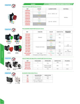 REF COLOR ALIMENTACIÓN MATERIAL
CM060XK
CM090XY
CM070XM
CM080XS
CM050XB
CM0K0XK
CM0Y0XY
CM0M0XM
CM0S0XS
CM0B0XB
Rojo
Rojo
Verde
Verde
Azul
Azul
Amarillo
Amarillo
Blanco
Blanco
Metálico
LED 12 - 30VDC / AC
LED 100 - 230VAC
PULSADORES BASE METÁLICA Ø 22mm
REF COLOR
FUNCIÓN CONTACTOS INDICADOR
LUMINOSO
CM200DK
CM100DY
CM100DH
CM100DM
CM100DS
CM260DK
CM190DY
CM170DM
CM180DS
CM150DB
Rojo
Rojo
Rojo
Rojo
Rojo + Verde
Verde
Negro
Verde
Verde
Azul
Azul
Amarillo
Pulsador
1NC
1NC
1NC
1NC
1NA - - - - - - - -
- - - - - - - -
- - - - - - - -
1NA
1NA + 1NC
1NA
LED
12 - 30VDC / AC
LED
100 - 240VAC
Pulsador iluminado
Start - Stop
Emergencia Ø Hongo 40mm
CM2K0DK
CM1Y0DY
CM102K20KY
CM200E
CM0
CM100, CM200
Amarillo
Blanco
CM200 CM102
CM260 a CM1Y
MANDO PULSADORES, SELECTORES Y PILOTOS
SELECTORES DE MULETILLA BASE METÁLICA Ø 22mm
BLOQUES PARA MULETILLA
REF OPERACIÓN
POSICIONES CONTACTOS PALANCA
CM100S20
CM101S30
CM101S31
CM101S32
CM100AA20
2
Fija
Fija
Retorno simple
Retorno doble
2
3
1NA
1NA
2NA
Corta
Llave
C1, C2
CM10
CB5, CBB
CM100A
MANIOBRA
112
R E T I E
R E T I E
R E T I E
R E T I E
PILOTOS BASE METÁLICA Ø 22mm
REF DESCRIPCIÓN CONTACTOS
C1
C2
CB5
CBB
Contacto NA
Contacto NC
LED 12 - 30VDC/AC
LED 100 - 230VAC
1NA
1NC
- - - - - -
 