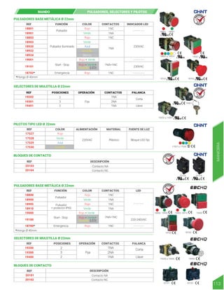 SELECTORES DE MULETILLA Ø 22mm
REF POSICIONES OPERACIÓN CONTACTOS PALANCA
19202
19301
19401
2
3
2
Fija
1NA
1NA
2NA
Corta
Llave
19401
19202 a 19301
MANDO PULSADORES, SELECTORES Y PILOTOS
PULSADORES BASE METÁLICA Ø 22mm
Rojo + Verde+
Amarillo (LED)
REF FUNCIÓN COLOR CONTACTOS INDICADOR LED
18801
18901
18803
18903
18920
18922
18924
19001
19101
18702*
*Hongo Ø 40mm
Pulsador
Start - Stop
Emergencia
Pulsador iluminado
Rojo
Verde
Rojo
Rojo
Verde
Azul
Rojo + Verde
Amarillo
Blanco
1NC
1NC
1NC
1NA
- - - - - - - -
- - - - - - - -
- - - - - - - -
230VAC
230VAC
1NA
1NA+1NC
18702
19001
19101
18803 a 18924
18801 18901
R E T I E
R E T I E
R E T I E
R E T I E
113
MANIOBRA
19200 a 19300 19400
20101 20102
18700
18800 18900
19100
19000
18905 18910
Rojo + Verde+
Amarillo (LED)
1NA+1NC
220-240VAC
- - - - - - -
REF FUNCIÓN COLOR CONTACTOS LED
18800
18900
18905
18910
19000
19100
18700*
Pulsador
Emergencia
*Hongo Ø 40mm
Start - Stop
Pulsador
+ protector IP65
Rojo
Rojo
Rojo
Verde
Verde
Rojo + Verde
1NC
1NC
1NA
1NC
1NA
- - - - - - -
PULSADORES BASE METÁLICA Ø 22mm
REF POSICIONES OPERACIÓN CONTACTOS PALANCA
19200
19300
19400
2
2
Fija
3
1NA
1NA
2NA
Corta
Llave
SELECTORES DE MULETILLA Ø 22mm
BLOQUES DE CONTACTO
REF
20101
20102
DESCRIPCIÓN
Contacto NA
Contacto NC
PILOTOS TIPO LED Ø 22mm
BLOQUES DE CONTACTO
REF COLOR ALIMENTACIÓN MATERIAL FUENTE DE LUZ
17527
17528
17529
17530
220VAC Plástico Bloque LED fijo
Rojo
Verde
Azul
Amarillo
REF DESCRIPCIÓN
Contacto NA
Contacto NC
20103
20104
17527 a 17530
20103 20104
 