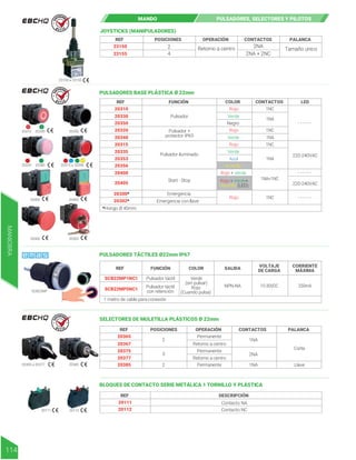 JOYSTICKS (MANIPULADORES)
23150 a 23155
REF POSICIONES OPERACIÓN CONTACTOS PALANCA
23150
23155
2 Retorno a centro
4
2NA
2NA + 2NC
Tamaño único
MANDO PULSADORES, SELECTORES Y PILOTOS
R E T I E
R E T I E
R E T I E
PULSADORES BASE PLÁSTICA Ø 22mm
PULSADORES TÁCTILES Ø22mm IP67
Rojo + Verde+
Amarillo (LED)
REF FUNCIÓN
20310
20330
20350
20320
20340
20315
20335
20353
20356
20400
20405
20300*
20302*
Pulsador
1NC
1NC
1NC
1NA+1NC
1NC
1NA
- - - - - -
- - - - - -
- - - - - -
220-240VAC
220-240VAC
1NA
1NA
Pulsador iluminado
Start - Stop
Pulsador +
protector IP65
COLOR CONTACTOS LED
Amarillo
Rojo
Rojo
Rojo
Rojo + Verde
Rojo
Verde
Verde
Verde
Azul
Negro
20310 20330 20350
20400 20405
20320 20340 20315 a 20356
Emergencia
Emergencia con llave
*Hongo Ø 40mm
REF FUNCIÓN
SCB22MP1NC1
SCB22MP5NC1
Pulsador táctil
Pulsador táctil
con retención
Verde
(sin pulsar)
Rojo
(Cuando pulsa)
10-30VDC 250mA
COLOR
VOLTAJE
DE CARGA
CORRIENTE
MÁXIMA
SALIDA
NPN-NA
1 metro de cable para conexión
20300
SCB22MP
20302
SELECTORES DE MULETILLA PLÁSTICOS Ø 22mm
BLOQUES DE CONTACTO SERIE METÁLICA 1 TORNILLO Y PLÁSTICA
REF POSICIONES OPERACIÓN CONTACTOS PALANCA
20365
20367
20375
20377
20385
2
3
2
Permanente
Permanente
Permanente
Retorno a centro
Retorno a centro
1NA
1NA
2NA
Corta
Llave
20365 a 20377 20385
20112
20111
REF DESCRIPCIÓN
20111
20112
Contacto NA
Contacto NC
MANIOBRA
114
 