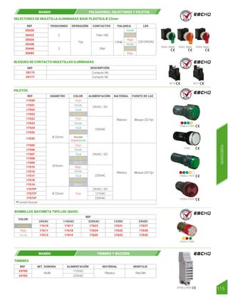 Amarillo
Blanco
Blanco
REF DIÁMETRO COLOR ALIMENTACIÓN MATERIAL FUENTE DE LUZ
17550
17551
17552
17553
17522
17523
17524
17525
17535
17570*
17572*
17574*
17505
17506
17507
17508
17509
17515
17516
17517
17518
17519
*Función Buzzer
24VAC / DC
220VAC
24VAC / DC
24VAC / DC
127VAC
220VAC
220VAC
Ø 22mm
Ø 22mm
Ø16mm
Plástico
Plástico
Bloque LED fijo
Bloque LED fijo
Rojo
Verde
Azul
Amarillo
Rojo
Rojo
Rojo
Verde
Bicolor
Rojo+Verde
Azul
Verde
Rojo
Azul
Amarillo
Verde
Azul
Amarillo
SELECTORES DE MULETILLA ILUMINADAS BASE PLÁSTICA Ø 22mm
BLOQUES DE CONTACTO MULETILLAS ILUMINADAS
PILOTOS
Larga
Verde
Amarillo
Rojo
Verde
Amarillo
Rojo
REF POSICIONES OPERACIÓN CONTACTOS PALANCA LED
20420
20422
20424
20438
20440
20442
2
3
Fija
1NA+1NC
2NA
220-240VAC
20115 20117
REF
20115
20117
DESCRIPCIÓN
Contacto NA
Contacto NC
20420, 20438 20422, 20440 20424, 20442
17550 a 17525
17505 a 17519
17570 a 17574
17535
MANDO PULSADORES, SELECTORES Y PILOTOS
R E T I E
R E T I E
R E T I E
R E T I E
TIMBRES
REF INT. SONORA ALIMENTACIÓN MATERIAL MONTAJE
24700
24702
85dB Plástico
110VAC
220VAC
Riel DIN
24700 a 24702
17610 a 17639
COLOR
REF
24VAC 110VAC 24VDC
BOMBILLOS BAYONETA TIPO LED (BA9S)
12VDC
220VAC
Rojo
17610
17611
17612
17617
17618
17619
17623
17624
17625
17631
17632
17633
17637
17638
17639
Verde
Amarillo
MANDO TIMBRES Y BUZZERS
115
MANIOBRA
 