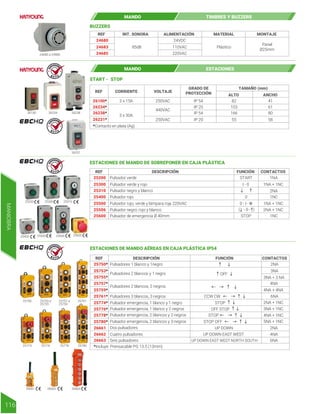 BUZZERS
REF INT. SONORA ALIMENTACIÓN MATERIAL MONTAJE
24680
24683
24685
85dB Plástico
24VDC
110VAC
220VAC
Panel
Ø25mm
24680 a 24685
REF CORRIENTE VOLTAJE
26238*
26234*
26100*
26231*
*Contacto en plata (Ag)
3 x 30A
3 x 15A 250VAC
440VAC
250VAC
IP 54 82
IP 20
IP 54
IP 20
103
166
41
55
61
58
80
GRADO DE
PROTECCIÓN
TAMAÑO (mm)
ANCHO
ALTO
START - STOP
26100 26234 26238
26231
MANDO ESTACIONES
R E T I E
R E T I E
R E T I E
R E T I E
MANDO TIMBRES Y BUZZERS
25506 25600
25400
25300
25500
25310
25200
REF DESCRIPCIÓN FUNCIÓN CONTACTOS
25200
25300
25310
25400
25500
25506
25600
Pulsador verde y rojo
Pulsador negro y blanco
Pulsador rojo
Pulsador rojo, verde y lámpara roja 220VAC
Pulsador negro, rojo y blanco
Pulsador de emergencia Ø 40mm
Pulsador verde START 1NA
1NC
1NC
2NA
1NA + 1NC
1NA + 1NC
2NA + 1NC
I - 0
0 - I - O
STOP
(
-
0
-
)
0
ESTACIONES DE MANDO DE SOBREPONER EN CAJA PLÁSTICA
REF DESCRIPCIÓN FUNCIÓN CONTACTOS
25750*
25753*
25755*
25757*
25759*
25761*
25774*
25776*
25778*
25780*
*Incluye: Prensacable PG 13.5 (13mm)
26661
26662
26663
Pulsadores 2 blancos y 1 negro
Pulsadores 2 blancos, 2 negros
Pulsadores 3 blancos, 3 negros
Pulsador emergencia, 1 blanco y 1 negro
Pulsador emergencia, 2 blancos y 2 negros
Pulsador emergencia, 2 blancos y 3 negros
Dos pulsadores
Cuatro pulsadores
Seis pulsadores
Pulsador emergencia, 1 blanco y 2 negros
Pulsadores 1 blanco y 1negro 2NA
4NA
3NA + 3 NA
2NA
4NA
6NA
3NA
4NA + 4NA
3NA + 1NC
2NA + 1NC
4NA + 1NC
5NA + 1NC
6NA
OFF
UP DOWN
UP DOWN EAST WEST
UP DOWN EAST WEST NORTH SOUTH
CCW CW
STOP
STOP
OFF STOP
STOP OFF
ESTACIONES DE MANDO AÉREAS EN CAJA PLÁSTICA IP54
25750 25753 a
25755
25757 a
25759
25761
25774 25776 25778 25780
26661 26662 26663
MANIOBRA
116
 