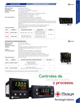 CONTROLES DE PROCESOS DIGITALES
ON-OFF, P, PI, PD, PID
24 - 230V AC / DC 50/60Hz
4.1ms (Frecuencia desde 4.12Hz a 242Hz)
Termocupla: K, S, R, J
RTD: Pt100, Pt500, Pt1000, Ni100, PTC1K, NTC10K (ß 3435k)
Analógicas: 0-40mV | 0-10V | 0-20mA | 4-20mA |
Potenciómetro: 6kOhm | 150kOhm
Control simultáneo para calefacción / refrigeración
Compensación automática de juntura fría (0 - 50ºC)
Arranque suave (gradiente de ascenso en unidades / hora)
Ciclo preprogramado de operación en 3 pasos (arranque suave hasta SV1, máxima
potencia hasta alcanzar SV2, retención y gradiente descendiente hasta temperatura
ambiente)
Fuente incorporada de 12VDC 30mA para alimentación de sensores
Software libre para parametrización y registro LABSOFTVIEW
IP65 Panel frontal
Modo de control
Alimentación
Periodo de muestreo
Entradas
Otras características
Grado de protección
REF MODELO
67261 ATR142-ABC-T
67260 ATR142-ABC
SALIDAS DE CONTROL SUBSALIDAS TAMAÑO
Relé SPDT (NA + NC) /
Relé SPST (NA) / SSR
Relé SPDT (NA + NC) / SSR
Relé SPDT (NA + NC)
+SSR + Comunicación
RS-485 Modbus RTU
Relé SPDT (NA + NC)
+Relé SPST (NA) + SSR
32 x 74mm
67261 a 67260
CONTROLADORES TEMPERATURA Y PROCESOS
67254 a 67264
CONTROLES DE PROCESOS DIGITALES
ON-OFF, P, PI, PD, PID
24 - 230V AC / DC 50/60Hz
4.1ms
Termocupla (K,S,R,J) o analógica (0-10V, 0-20 o 4-20mA, 0-40mV)
RTD (Pt100, Pt500, Pt1000, Ni100, PTC1K, NTC10K)
48 x 48mm
Control simultáneo para calefacción / refrigeración
Compensación automática de juntura fría (0 -50ºC)
Arranque suave (gradiente de ascenso en unidades / hora)
Fuente incorporada de 12VDC 30mA para alimentación de sensores
Función HBA: Heater Break Alarm (alarma por avería de calefactor)
IP65 Panel frontal
Modo de control
Alimentación
Periodo de muestreo
Entradas
Tamaño
Otras características
Grado de protección
REF MODELO
67264 ATR243-20ABC
SALIDAS DE CONTROL (ADMINISTRABLES) SET POINT
67254*
*Entrada digital o para transformador de corriente, comunicación RS485
ATR243-21ABC-T
Relé SPDT (NA + NC)
Relé SPST (NA)
SSR / Retransmisión (V/mA)
Relé SPDT (NA + NC)
Relé SPST (NA) / SSR / Retransmisión (V/mA)
3
2
9
AUTOMATIZACIÓN
Y
CONTROL
Controles de
Tecnología Italiana
temperatura
y procesos.
 