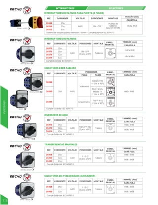 INTERRUPTORES ROTATIVOS PARA PUERTA (3 POLOS)
H64 x W64
CARÁTULA
REF CORRIENTE
26348
26350
26352
440V ON - OFF
25A
32A
63A
Sistema de bloqueo puerta extensión 150mm - Cumple Estándar IEC 60947-3
Puertas de
tableros
base en riel DIN
VOLTAJE POSICIONES MONTAJE
TAMAÑO (mm)
26348 a 26352
INTERRUPTORES SELECTORES
R E T I E
R E T I E
R E T I E
R E T I E
R E T I E
R E T I E
SELECTORES PARA TABLERO
REF CORRIENTE
PARA FASES
26388
26390
26394
440V
20A
Voltímetro
Amperímetro
O-RS-ST-TR
(4 pos. a 45º)
TR-ST-RS-O-
RN-SN-TN
(7 pos. a 45º)
T-OFF- R- S
(4 pos. a 90º)
Cumple Estándar: IEC 60947-3
H60 x W48
H48 x W48
H48 x W48
H48 x W48
H64 x W64
H64 x W64
H64 x W64
VOLTAJE
POSICIONES PANEL
FRONTAL CARÁTULA
TAMAÑO (mm)
26388 a 26390
26394
INVERSORES DE GIRO
REF CORRIENTE
26410
26412
26414
440V
FOR-OFF-REV
(3 pos. a 60º)
25A
32A
63A
Cumple Estándar: IEC 60947-3
Tablero
VOLTAJE POSICIONES MONTAJE
PANEL
FRONTAL CARÁTULA
CARÁTULA
CARÁTULA
TAMAÑO (mm)
TRANSFERENCIAS MANUALES
REF CORRIENTE
26418
26420
26423
440V
1 - 0 - 2
(3 pos. a 60º)
25A
32A
63A
Cumple Estándar: IEC 60947-3
Tablero
VOLTAJE POSICIONES MONTAJE
PANEL
FRONTAL
TAMAÑO (mm)
SELECTORES DE 2 VELOCIDADES (DAHLANDER)
REF CORRIENTE
26428
26430
440V
1 - 0 - 2
(3 pos. a 60º)
25A
32A
Cumple Estándar: IEC 60947-3
Tablero
VOLTAJE POSICIONES MONTAJE
PANEL
FRONTAL
TAMAÑO (mm)
26410 a 26414
26428 a 26430
26418 a 26423
H48 x W48
H64 x W64
CARÁTULA
INTERRUPTORES ROTATIVOS
REF CORRIENTE
26370
26373
26376
26379
440V
ON - OFF
(2 pos. a 90º)
20A
25A
32A
63A
Cumple Estándar IEC 60947-3
Tableros
VOLTAJE POSICIONES MONTAJE
PANEL
FRONTAL
TAMAÑO (mm)
26370 a 26379
MANIOBRA
118
 